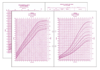 girl growth chart