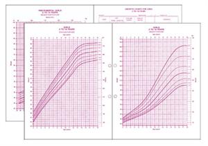 GROWTH CHART - GIRLS 0-36